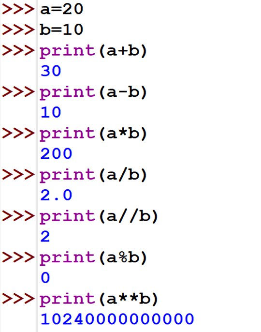 Value in python