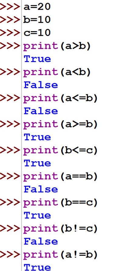 Value in python